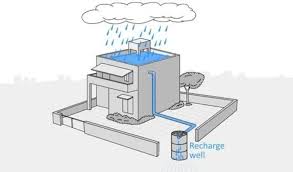 rainwater harvesting services in bangalore